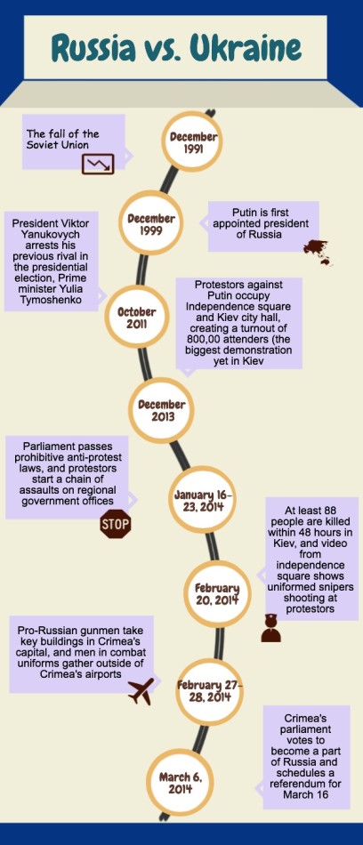 Ukraine  is U.S. Business