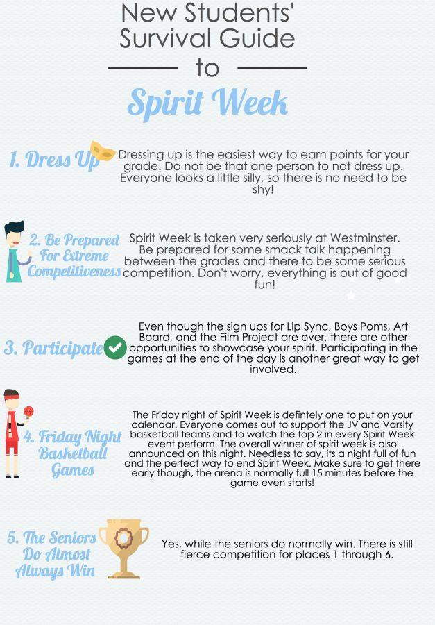 New Students' Survival Guide to Spirit Week.