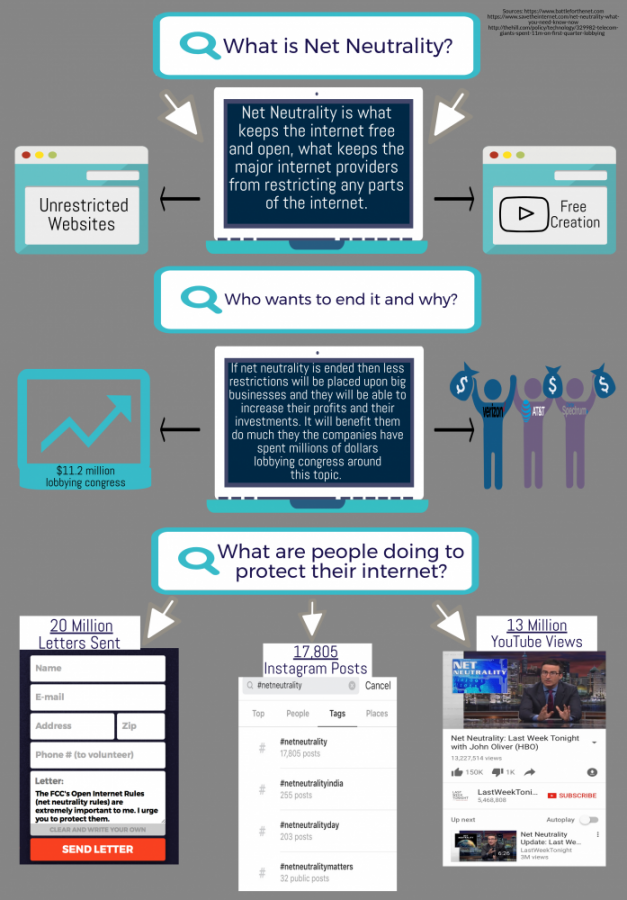 What is Net Neutrality