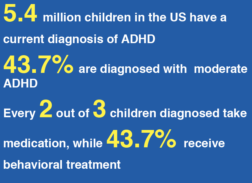 Focusing In On ADHD