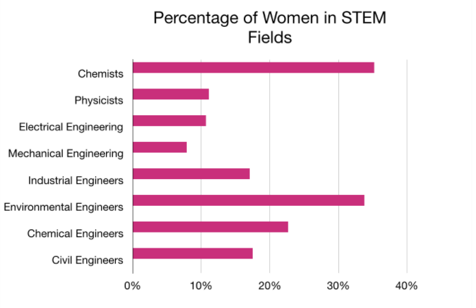 Wanted: Women in STEM