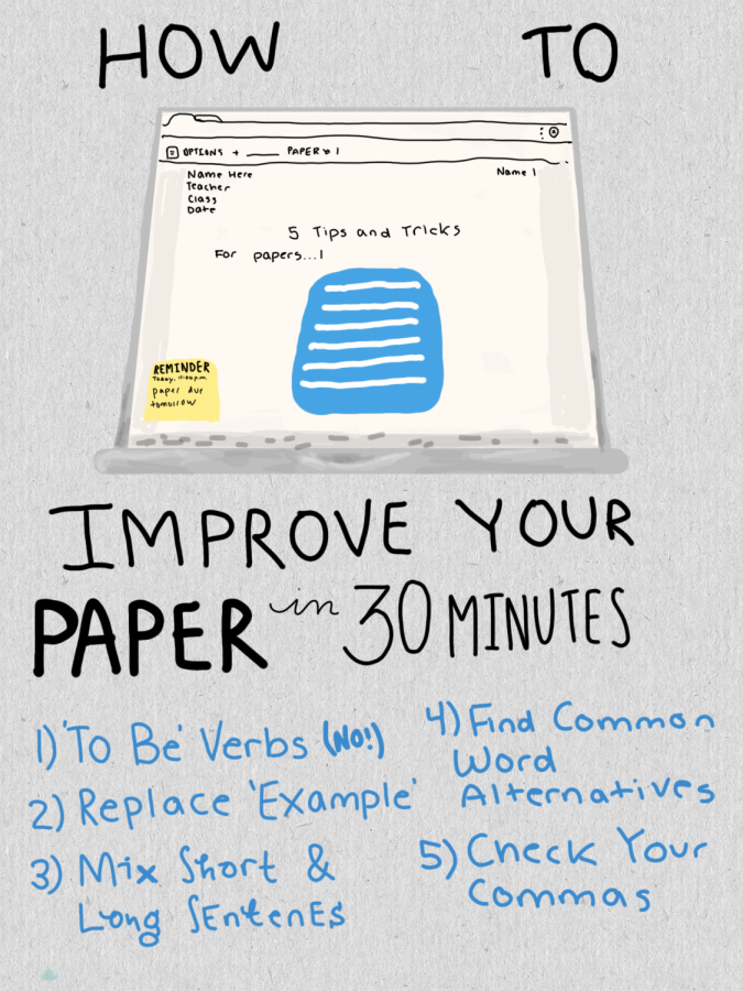 Five tips for high schoolers to improve the quality of an English paper. 