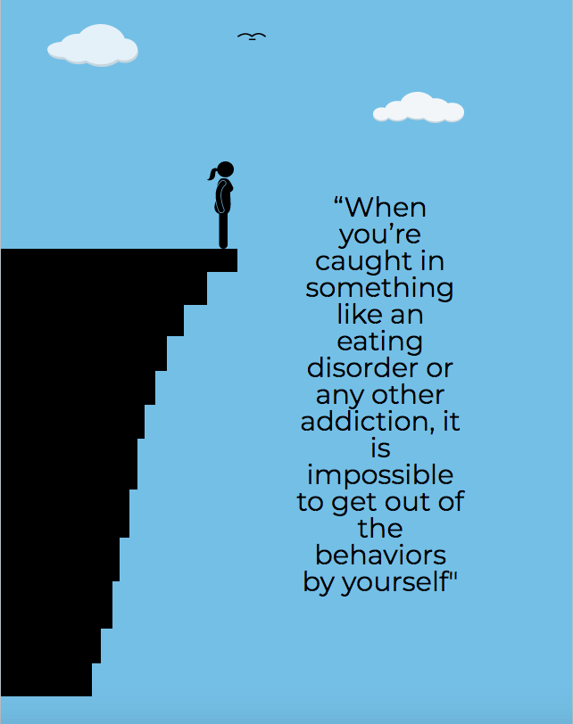 Eating+disorders+are+sometimes+compared+to+the+feeling+people+afraid+of+heights+experience+when+they+stand+on+the+edge+of+a+cliff.