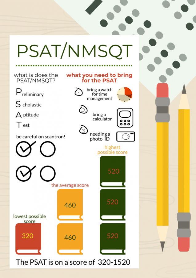 What you need to bring for the PSAT and the average scores for the PSAT. 