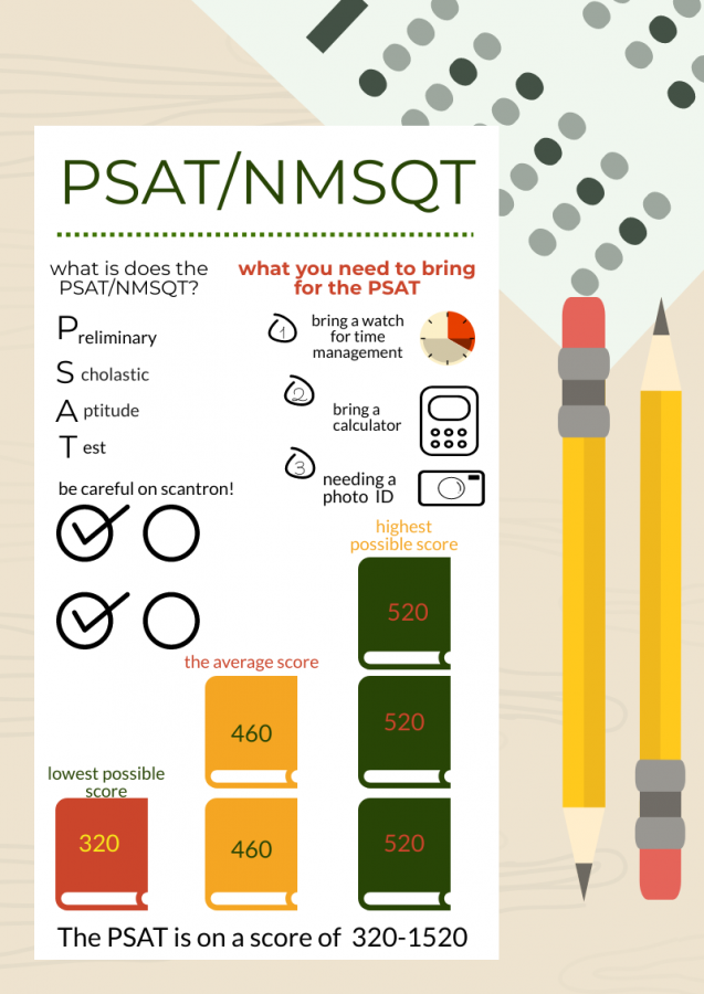 What+you+need+to+bring+for+the+PSAT+and+the+average+scores+for+the+PSAT.+