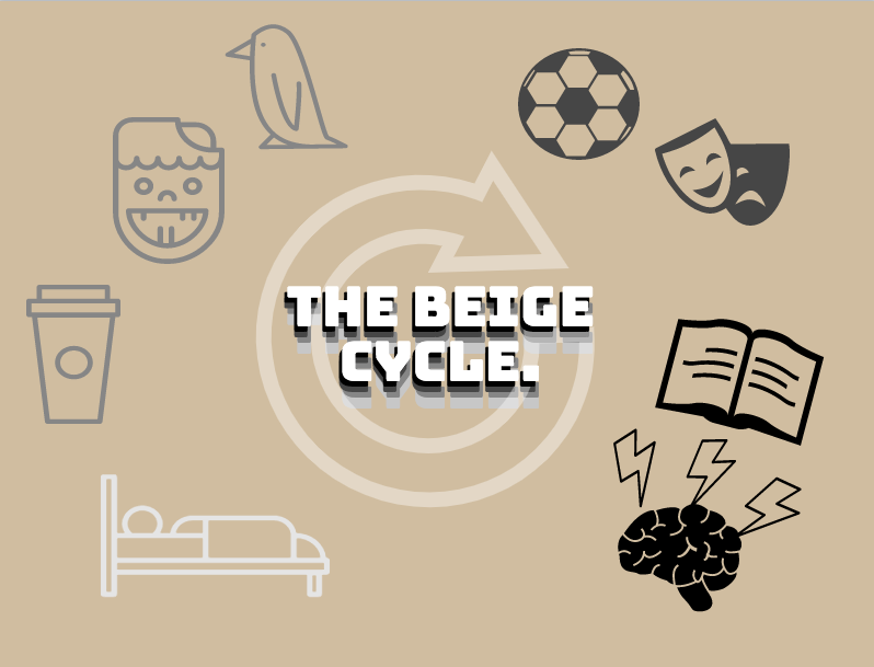 The four stages of a WCA student's day, with the most amount of effort put into the night study time, as depicted by the Beige Cycle.