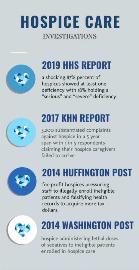 Four+studies+that+point+to+the+inadequacies+in+hospice+care.