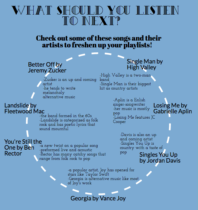 Music Recommendations