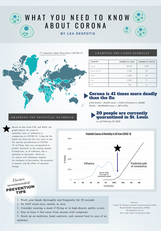 Coronavirus%3A+By+The+Numbers