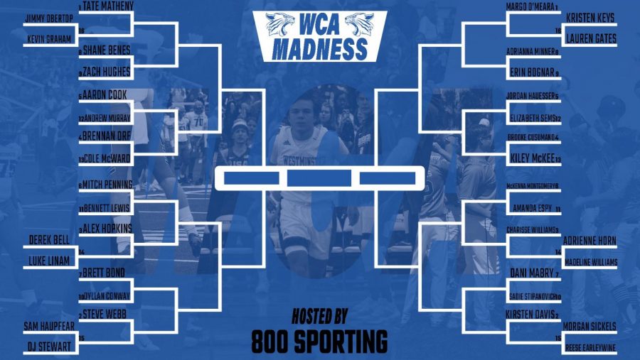 The first round of the WCA Madness bracket.