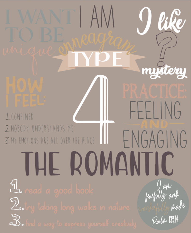 Type+4s+are+romantics+which+means+that+they+would+benefit+from+finding+ways+to+express+themselves+creatively+at+home.+