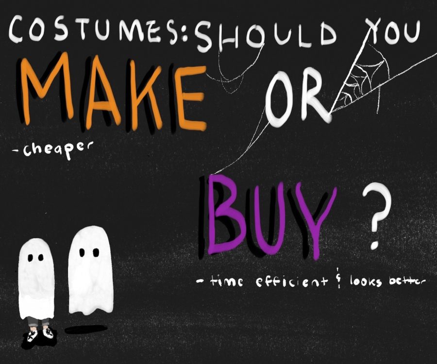 should you make or buy?