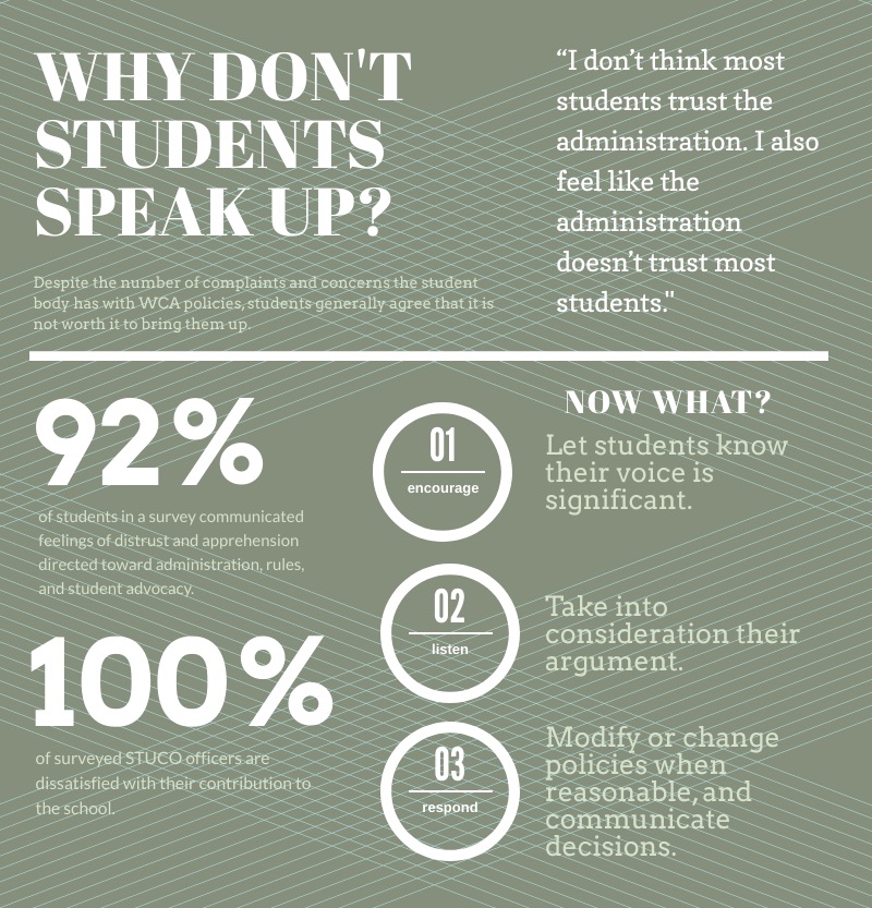 an+infographic+for+the+gap+btween+students+and+the+higher+ups