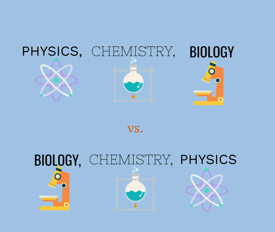 science has changed for highschoolers.
