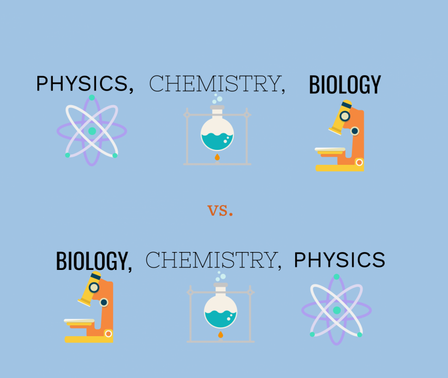 science+has+changed+for+highschoolers.%0A