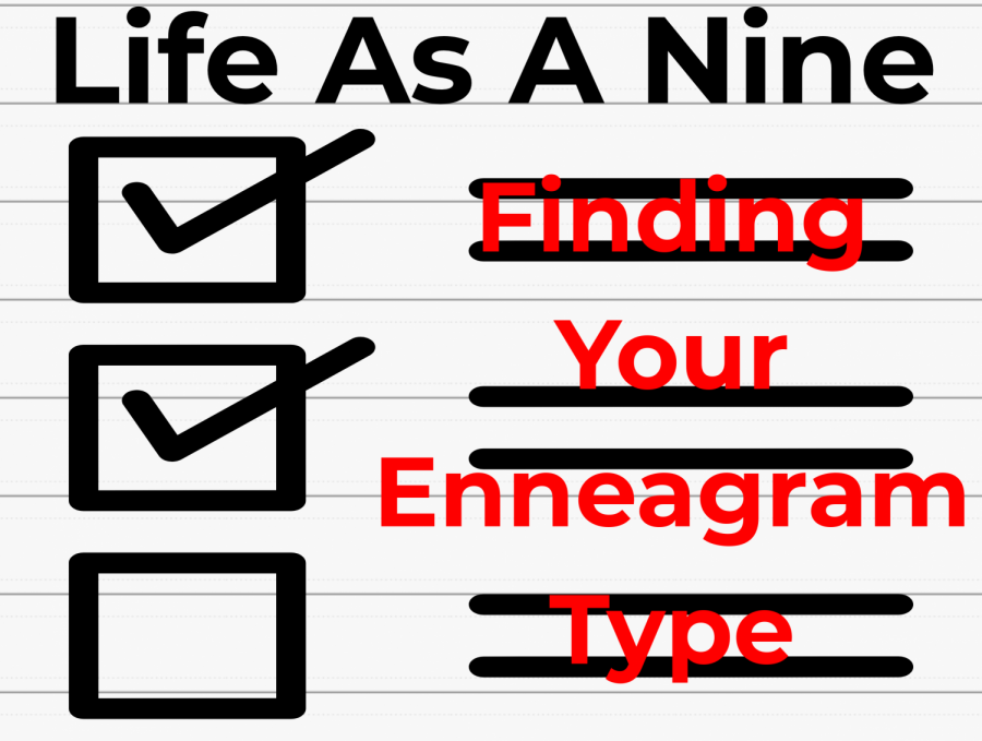 Finding Your Enneagram Type