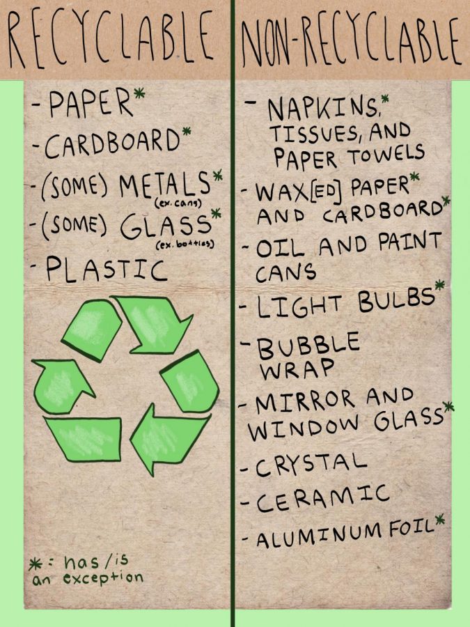 A+rule+of+thumb+for+determining+what+is+and+what+is+not+recyclable+