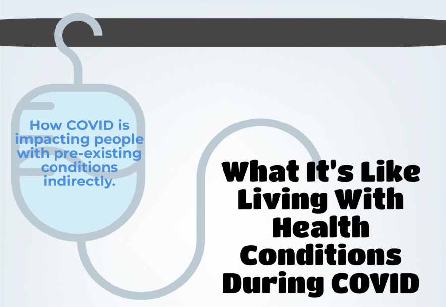 How COVID is impacting people with pre-existing conditions indirectly.