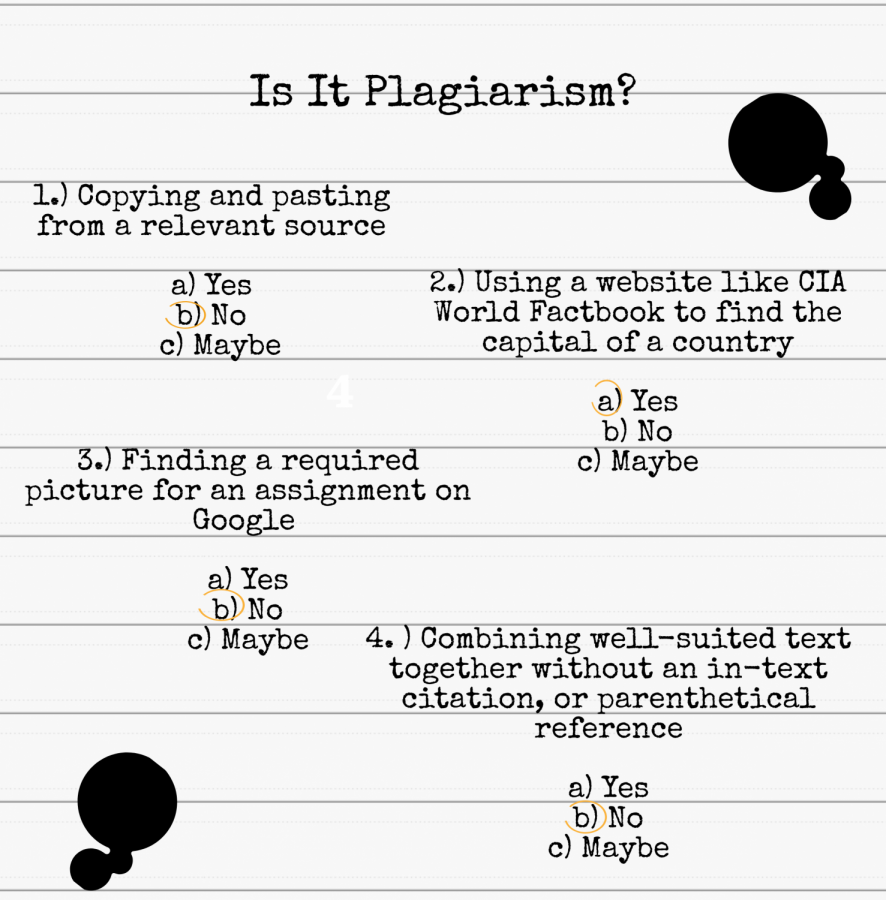 a test to take to make sure you don't break anyof the rules of plagiarism