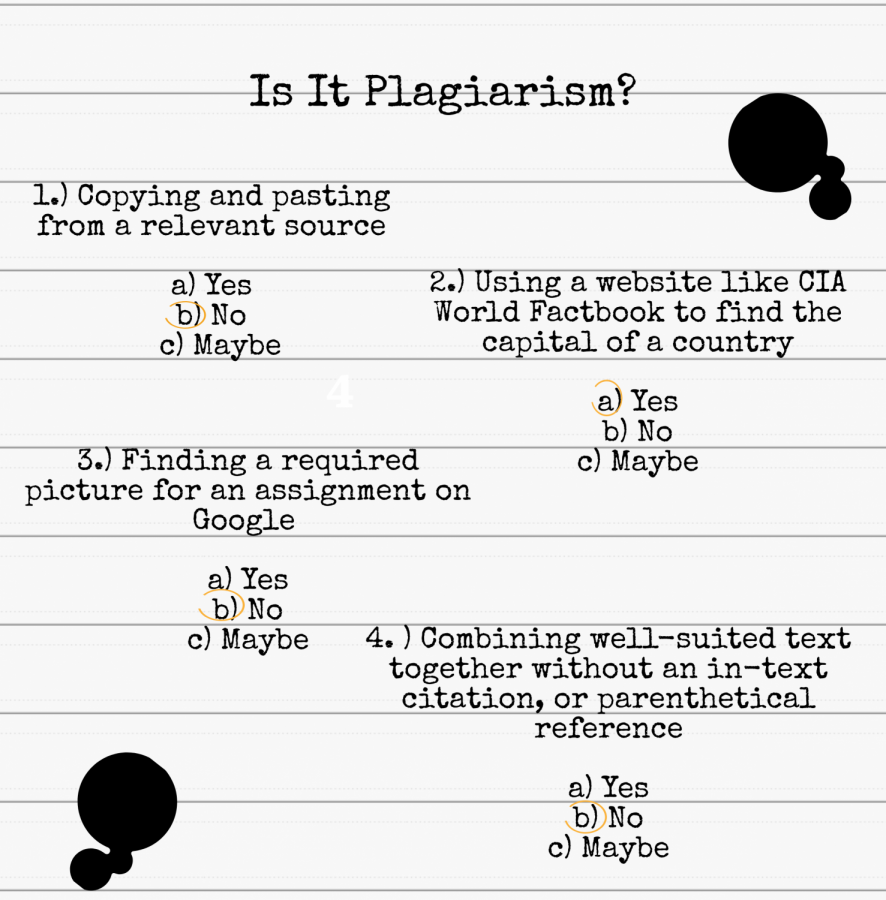 a+test+to+take+to+make+sure+you+dont+break+anyof+the+rules+of+plagiarism