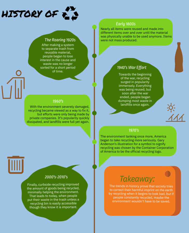 Recycling+has+been+in+effect+for+longer+than+you+would+know