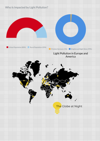 Light pollution is no longer an isolated incident.