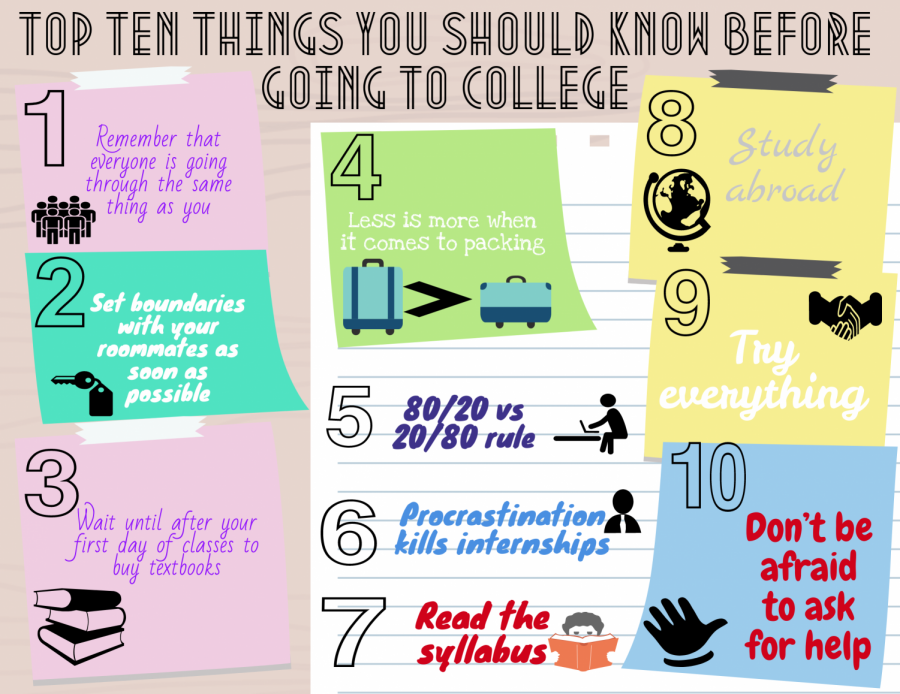 Ten student rs you should know about