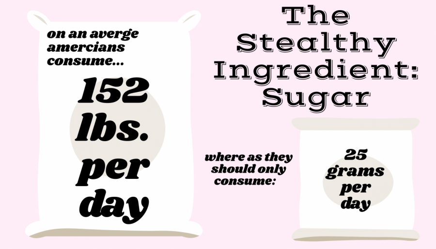 sugar+is+an+addiction+every+american+seems+to+have.+