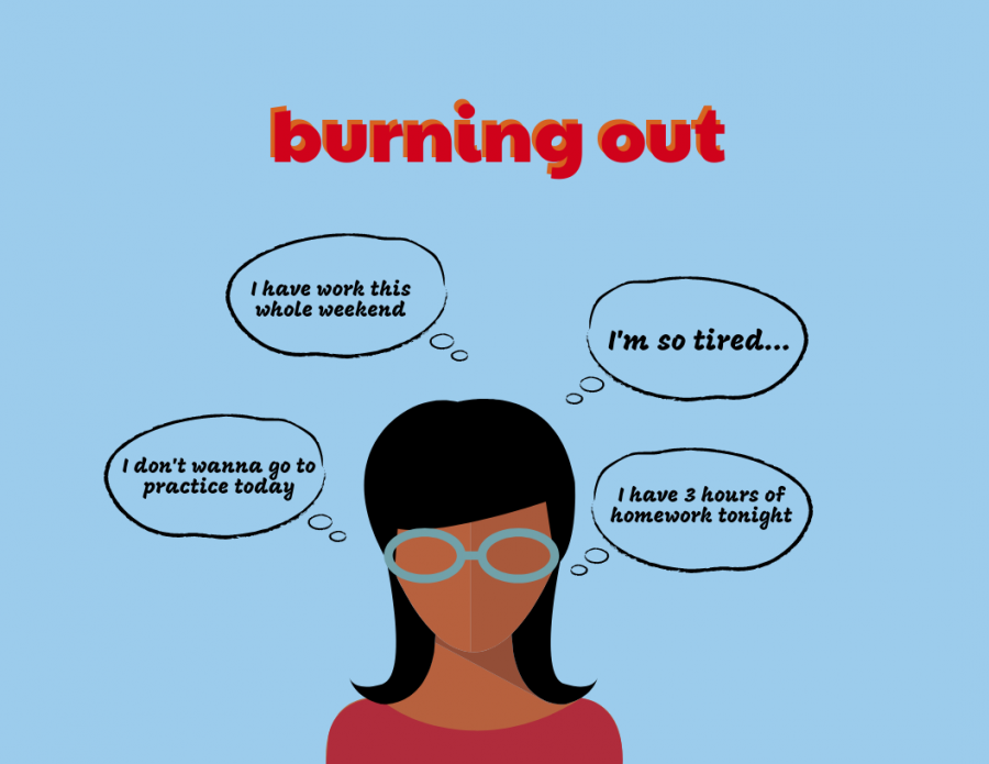 Burnout+is+characterized+by+stress+and+disinterest+in+activities+and+caused+by+excess+amounts+of+schoolwork+and+other+commitments.