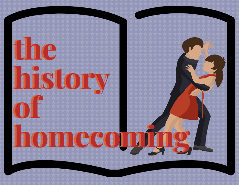 What is the history of the homecoming. Where and when did this all start, well let's take a closer look. 