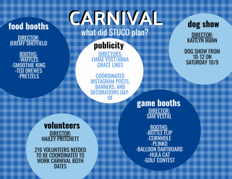 Homecoming weekend is almost here, and the luau-themed Carnival is the perfect kick-off to the festivities! 