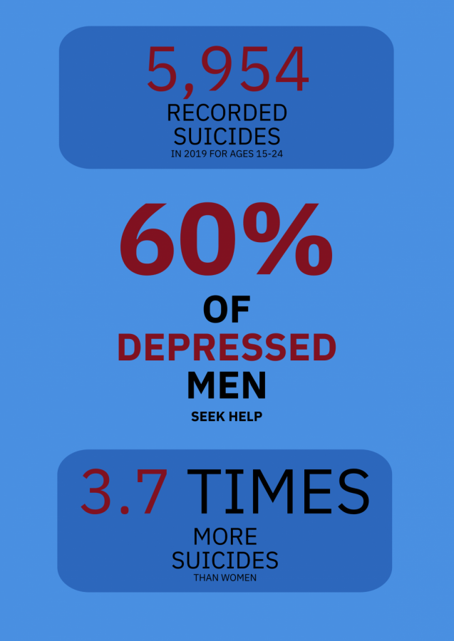 Here's some statistics for men's mental health.