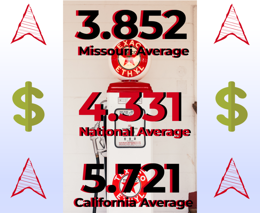 Missouri Average, National Average, and California Average.