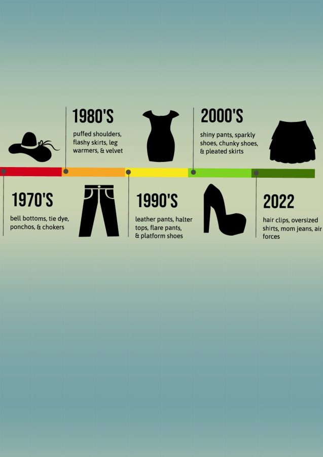 The+Evolution+of+Style