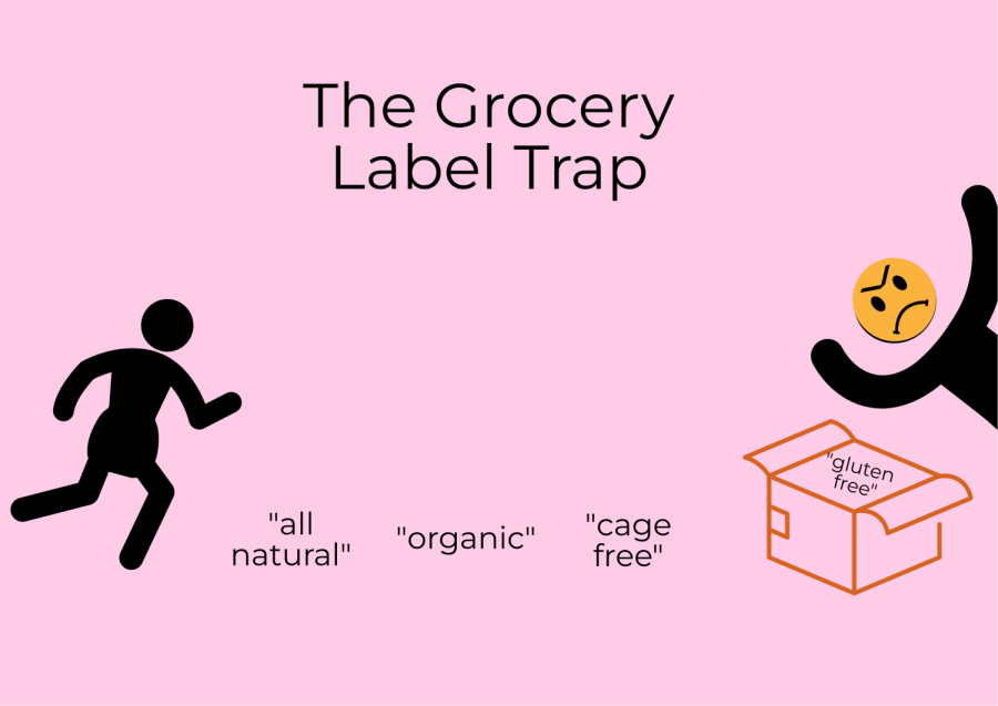 In what ways do the labels at grocery stores 