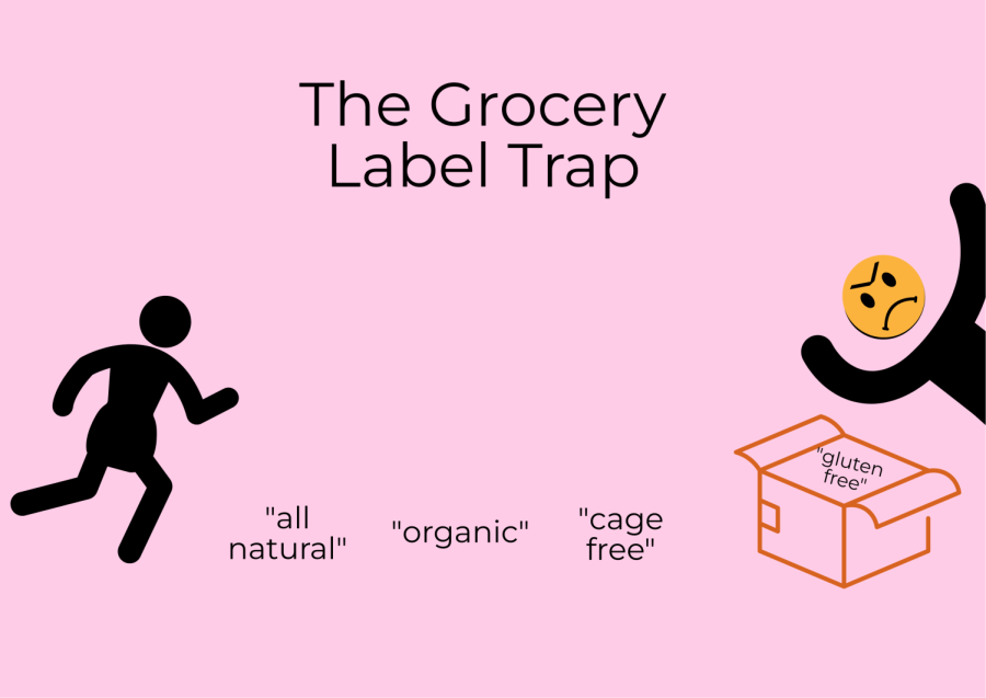 In what ways do the labels at grocery stores "trap" their shoppers?