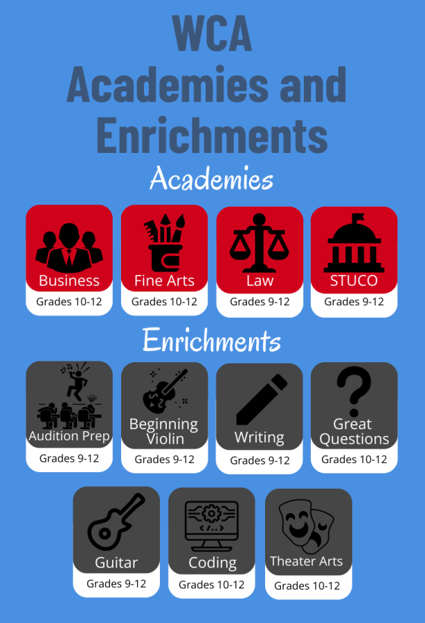 WCA Academies and Enrichments