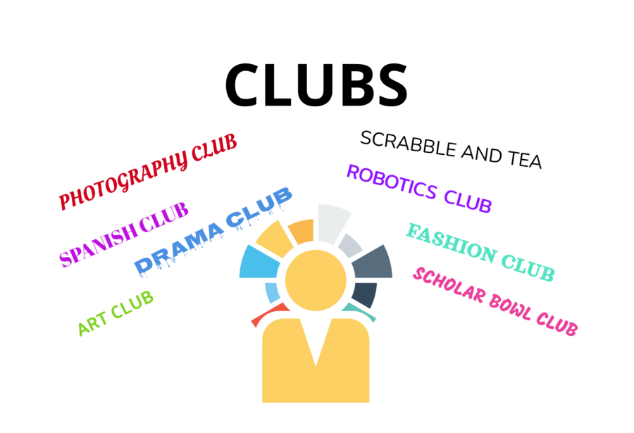 These are some of the options of clubs this year.