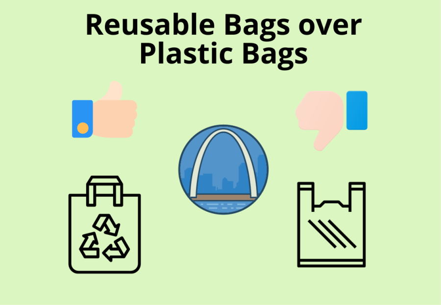 Why St. Louis should use reusable bags over single-use plastic bags.
