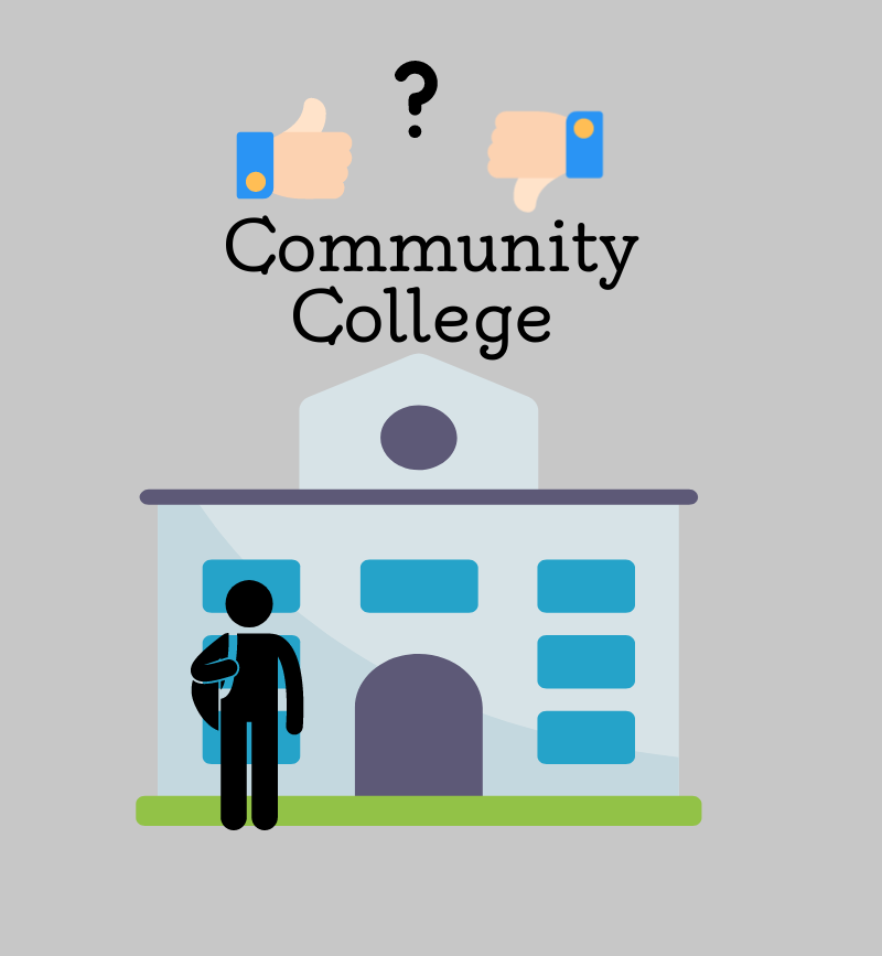 Does+the+stigma+of+community+college+outweigh+the+benefits+it+provides%3F