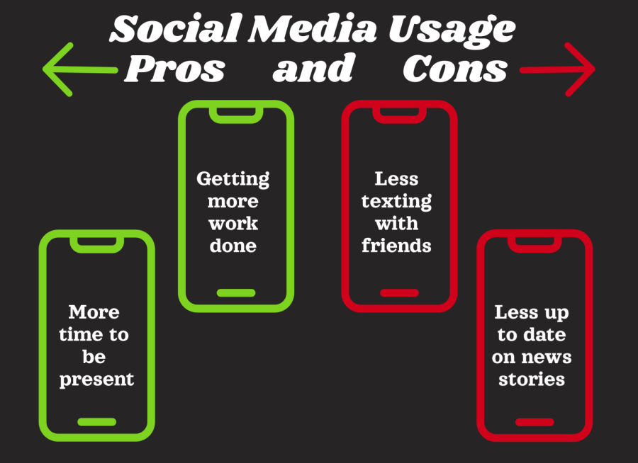 What are the Pros and Cons of Social Media?