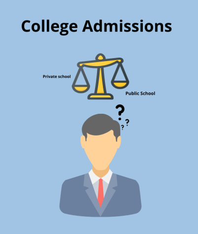 Colleges take into account many factors, including performance in the classroom.