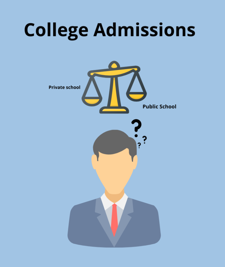 Colleges+take+into+account+many+factors%2C+including+performance+in+the+classroom.