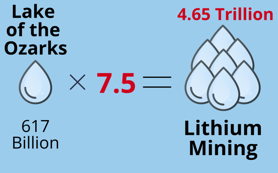 Lithium and Cobalt: A Modern Day Slavery