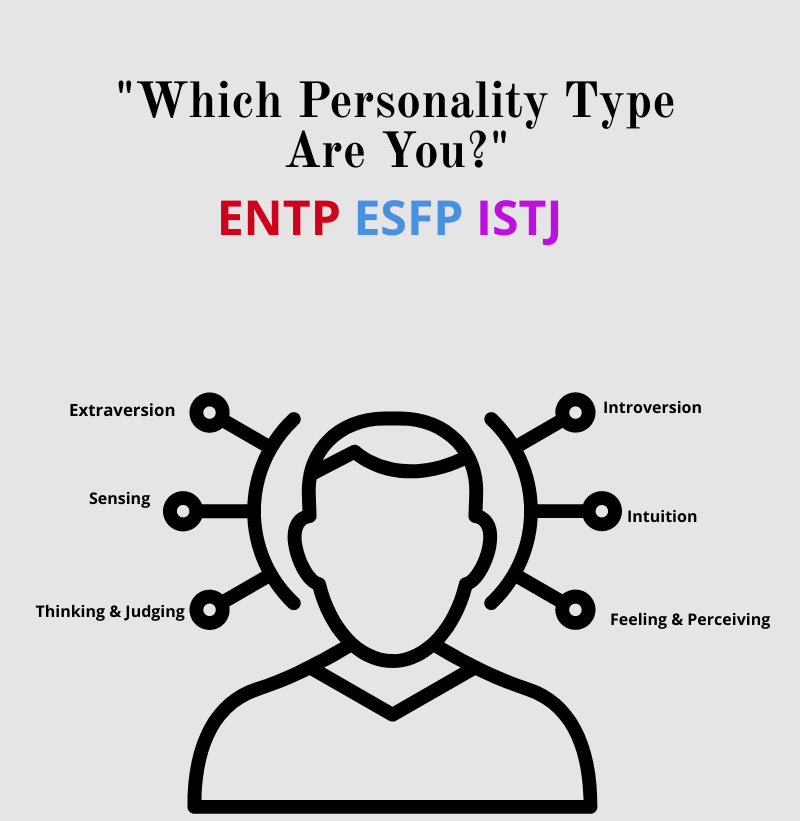 DeBunking the Myers-Briggs Test