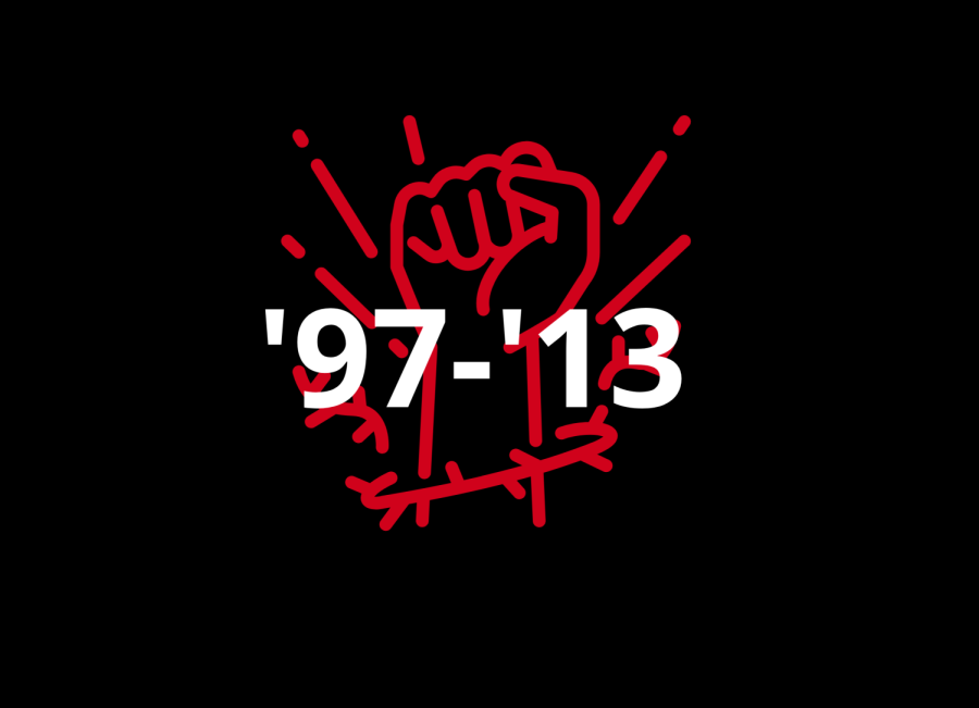 The Impact of '97-'13