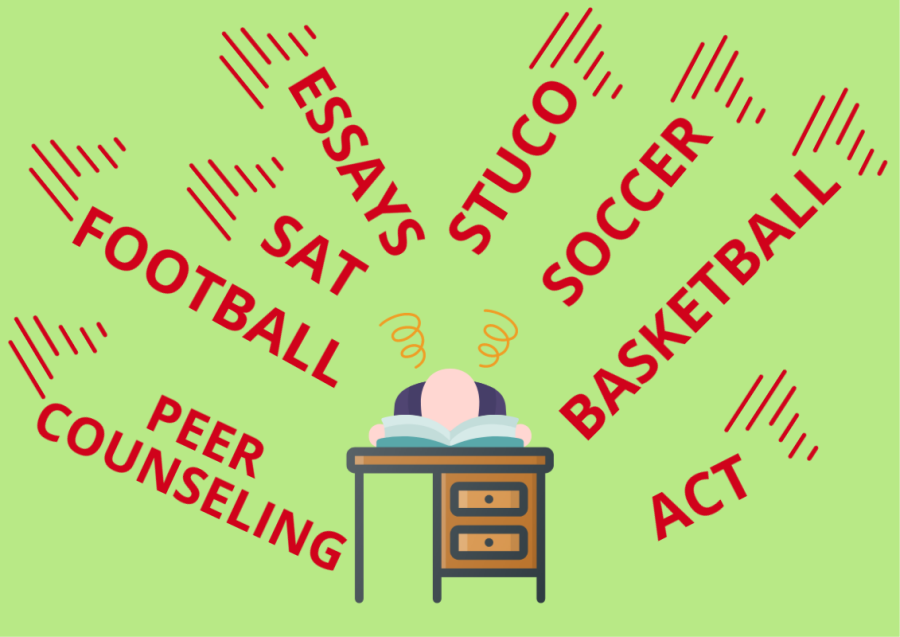ACT's Are Boring, But You Aren't!